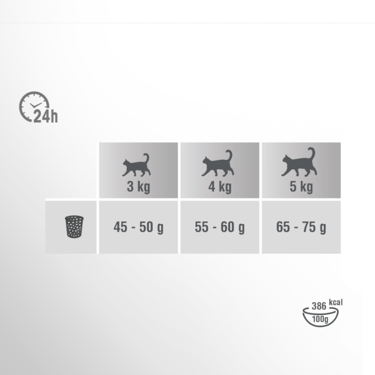 Produkt bd24.pl Karma sucha dla kota PERFECT FIT z wołowiną 7kg 003956