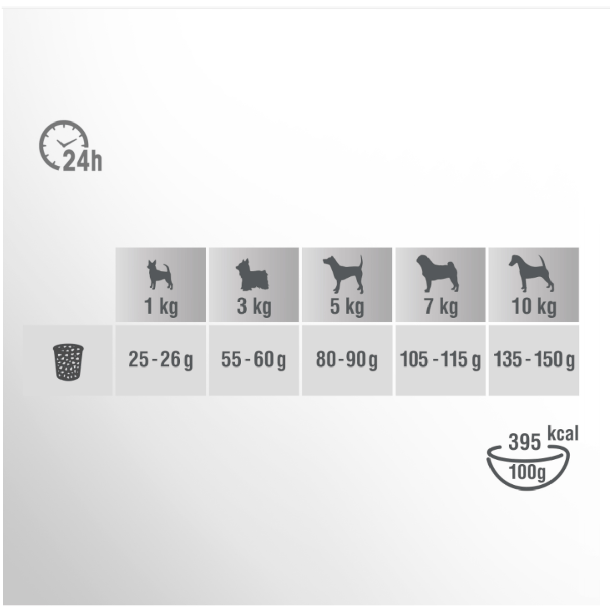 Produkt bd24.pl Karma sucha dla psa PERFECT FIT Małe Rasy Kurczak 6kg 003953