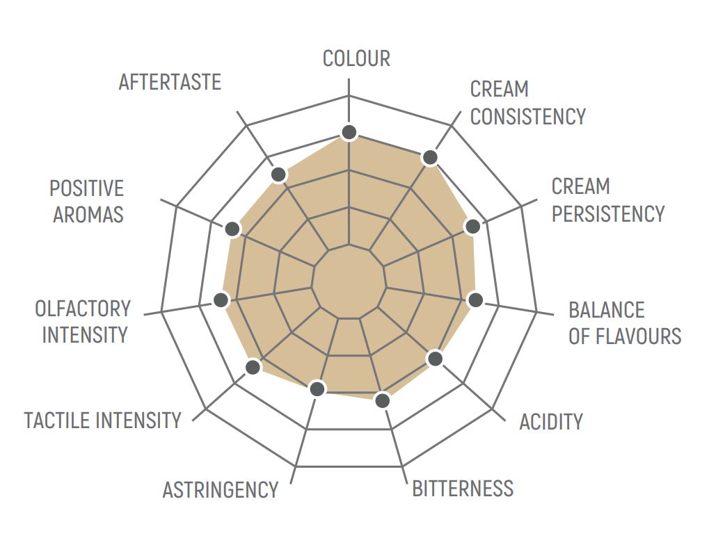 Produkt CORNELLA Kawa ziarnista Kawa ziarnista CORNELLA Barista Pro 90 Premium Grade 1 kg 004624