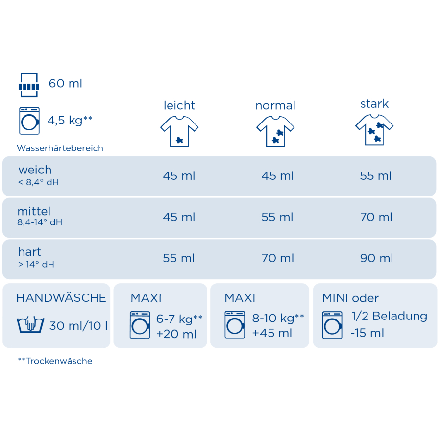 Produkt DALLI Płyn do prania DALLI Color Detergent Niemiecki 22 Prania 1,1l 004383