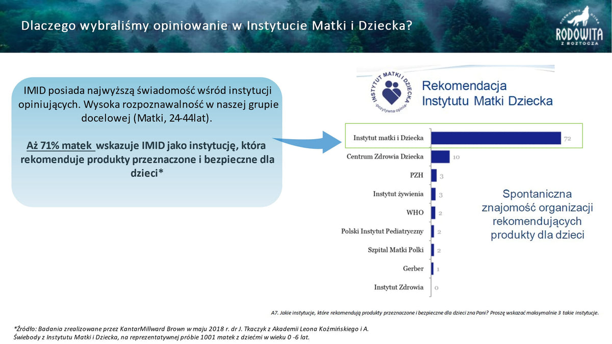 Produkt RODOWITA Woda mineralna RODOWITA z Roztocza delikatnie gazowana 1 l kaucja 005341
