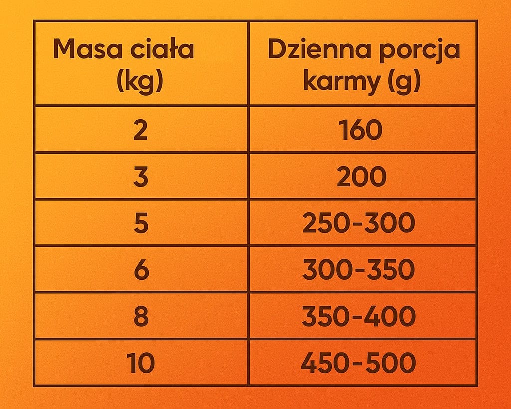 Produkt Vollmart24.com Karma mokra dla kota PETSTORY Mix smaków 70% mięsa Saszetki 40x 100g 003600