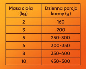 Produkt Vollmart24.com Karma mokra dla kota PETSTORY Mix smaków 70% mięsa Saszetki 40x 100g 003600