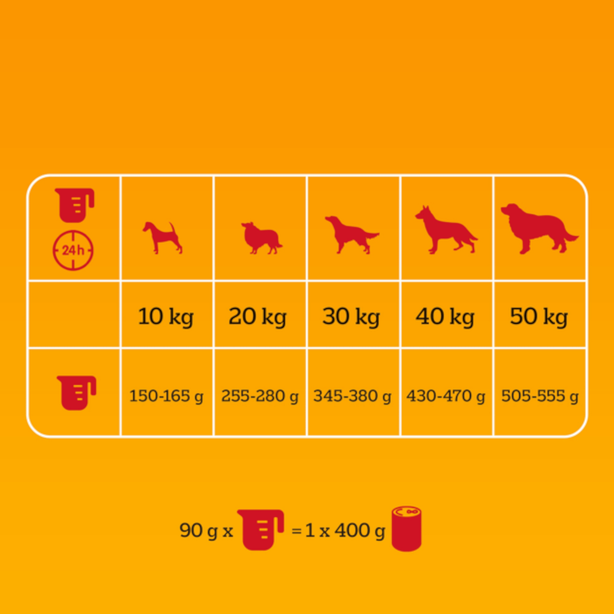 Produkt PEDIGREE Karma sucha dla psa PEDIGREE Professional Wołowina 12kg 003963