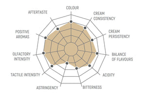 Produkt CORNELLA Kawa ziarnista Kawa ziarnista CORNELLA Barista Pro 96 Premium Grade 1 kg 004622