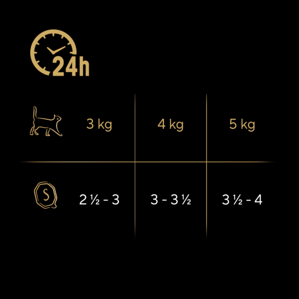 Produkt SHEBA Mokra karma dla kota SHEBA Mega Pack Drób i Ryba Tacka 32x85g 003862