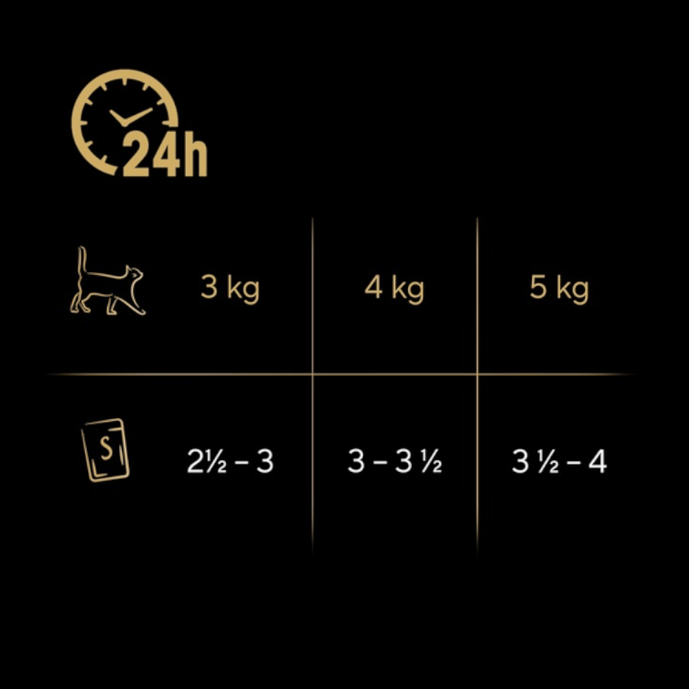 Produkt SHEBA Mokra karma dla kotów SHEBA Selection Slices Drobiowe smaki w saszetkach 40x85g 003856