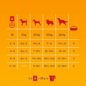 Produkt PEDIGREE Mokra Karma dla psa PEDIGREE MIX Drób/Jagnięcina/Wołowina saszetki 40x100g 006411