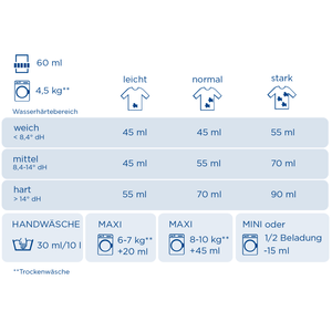 Produkt DALLI Płyn do prania DALLI Color Detergent Niemiecki 22 Prania 1,1l 004383