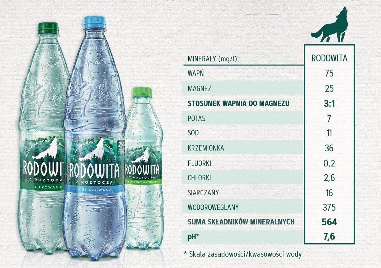 Produkt RODOWITA Woda Woda mineralna RODOWITA z Roztocza gazowana Paleta 1296x 0,6 l K_038962_1296
